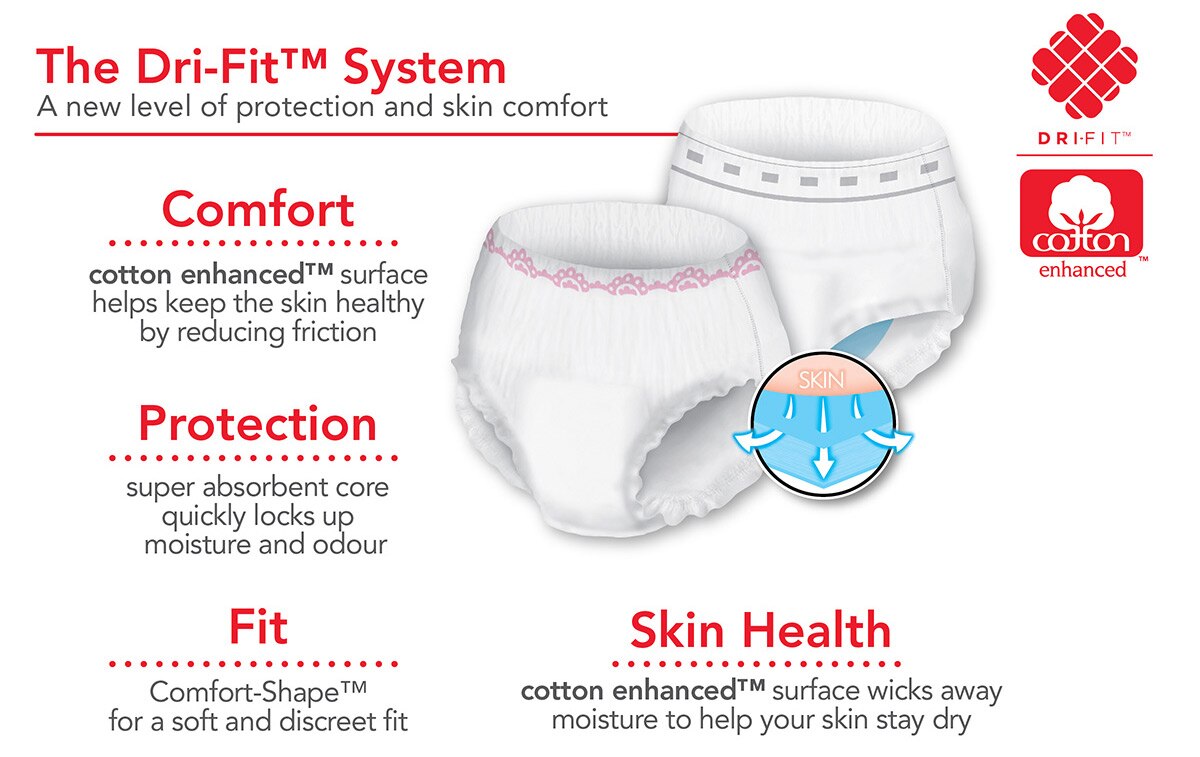 Kirkland Signature Protective Underwear